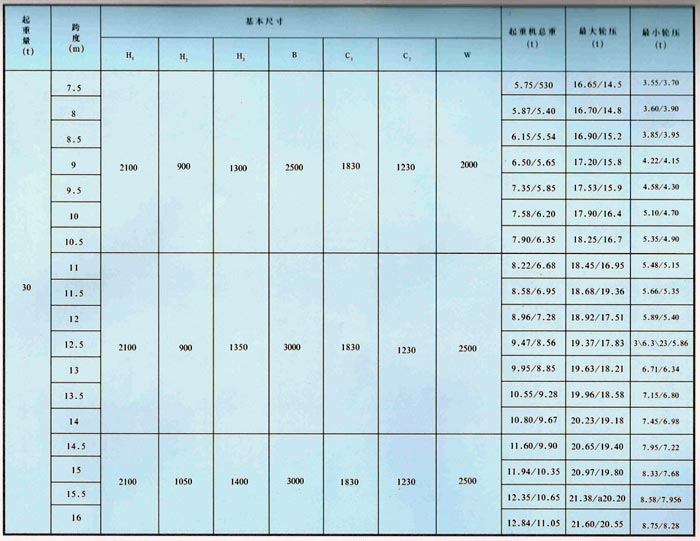 LDA型1-30噸電動單梁橋式起重機